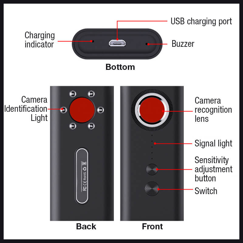 GPS Anti-tracking detection camera finder