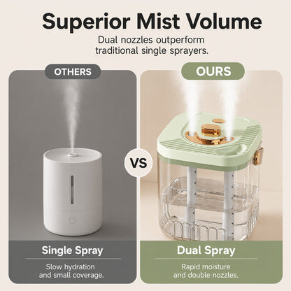Portable Transparent Humidifier with Handle